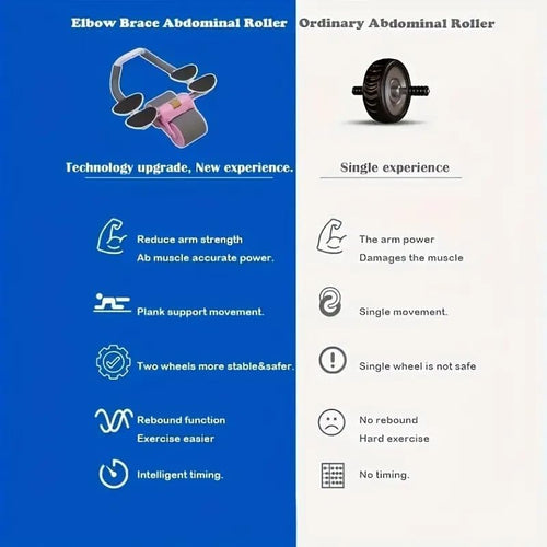 Ab Roller Wheel, Automatic Rebound Core Trainer with 4 Elbow Supports, Wide Low-Noise Wheel and Non-Slip Handles for Home Workout, Max User Weight 127 kg, Blue - image 2