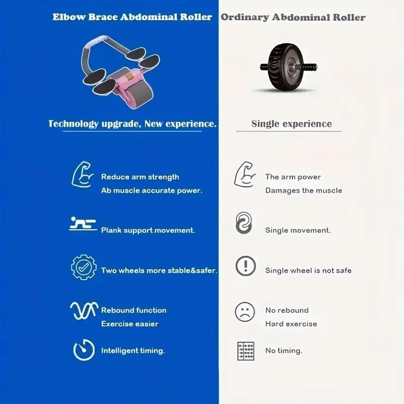 Ab Roller Automatic Rebound Exercise Wheel with 4 Elbow Support Pads, Wide Low-Noise Wheel and Non-Slip Handles for Home Core Workout (Pink) - image 2