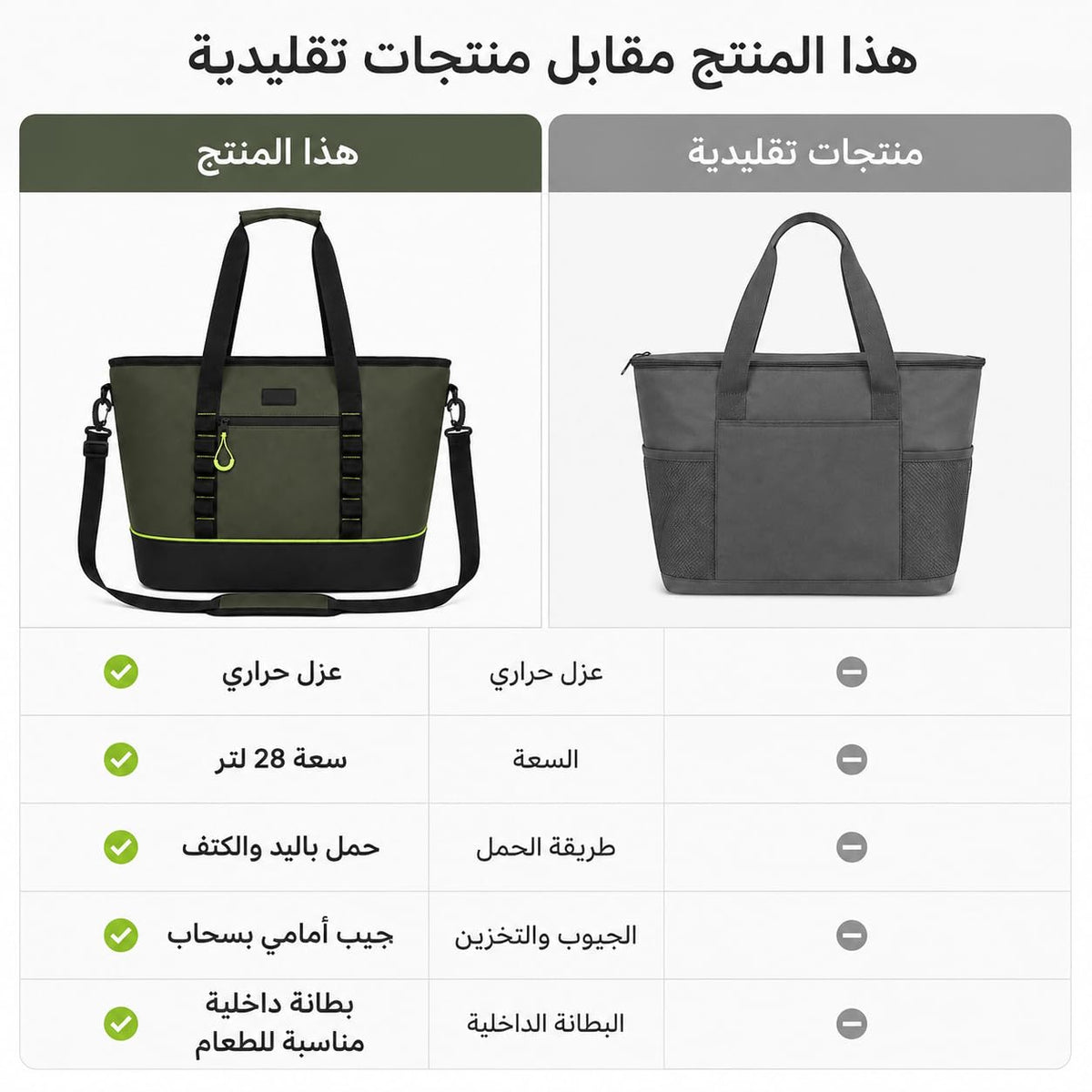 Lunch Bag 28L, Large Insulated Thermal Cooler Tote with Waterproof Leakproof Lining and Adjustable Shoulder Strap for Work, School, Picnic, Travel and Camping, Green, BB-557 - image 4