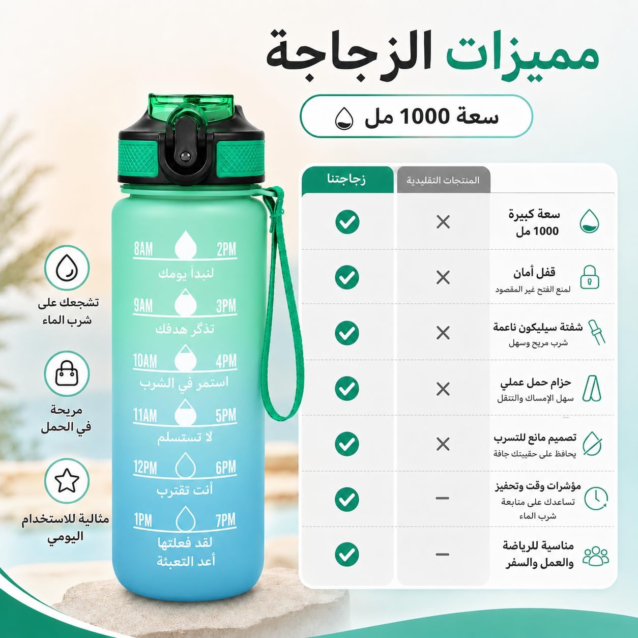 Water Bottle 1L with Time Markings and Carry Handle, Leak-Resistant Reusable Sports Drinking Bottle for Gym, Fitness, Work, School, Travel and Outdoor Use, FL-1 (Green & Blue) - image 3