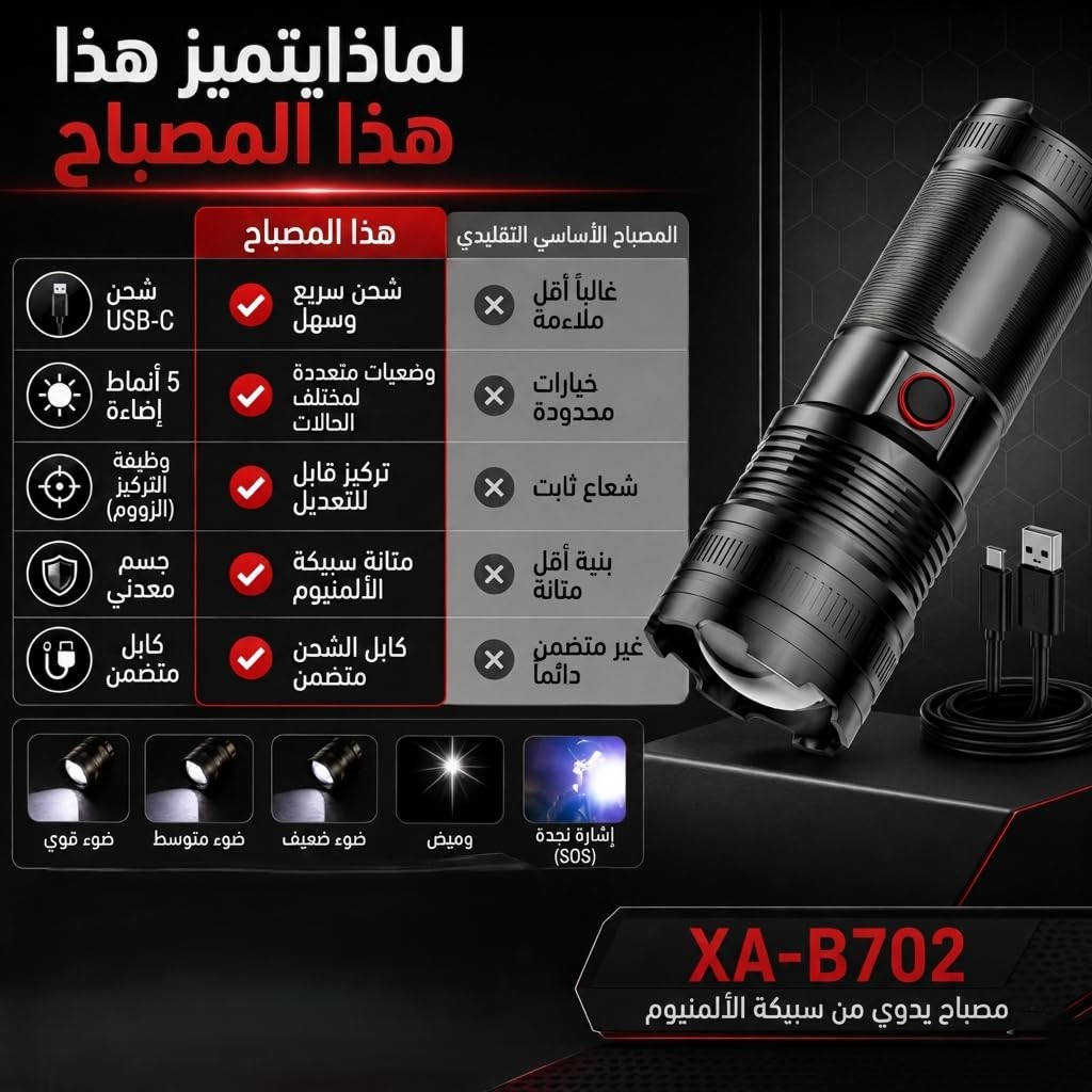 LED Flashlight Torch, Aluminum Alloy Handheld Light with 5 Modes, Telescopic Zoom and Water-Resistant Body for Camping, Hiking, Emergency, Home and Car, Black - image 4