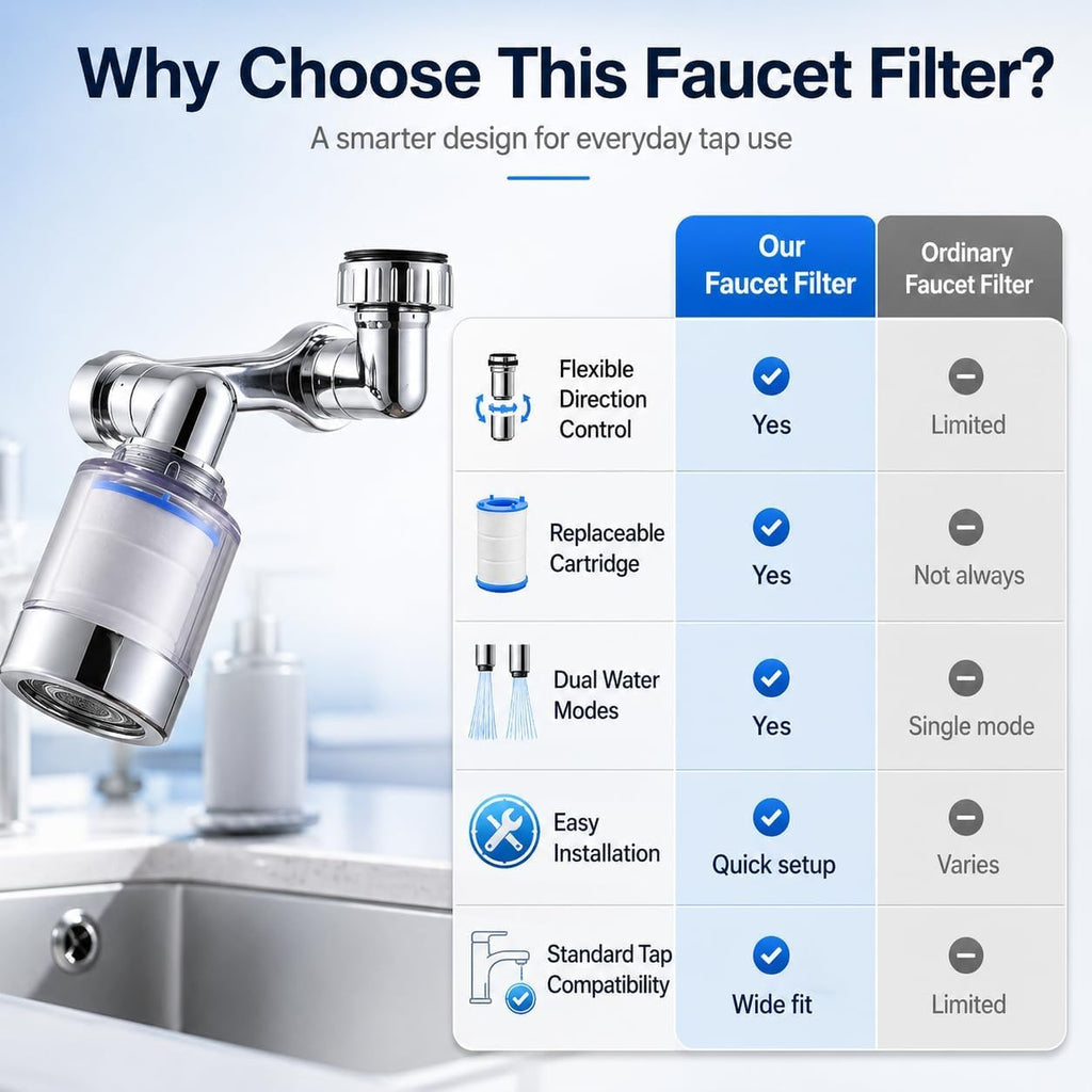 Faucet Extender Aerator, 720° Rotatable Tap Nozzle with Dual Flow Modes, Filter and Anti-Splash Metal Head for Kitchen and Bathroom Sinks - image 5