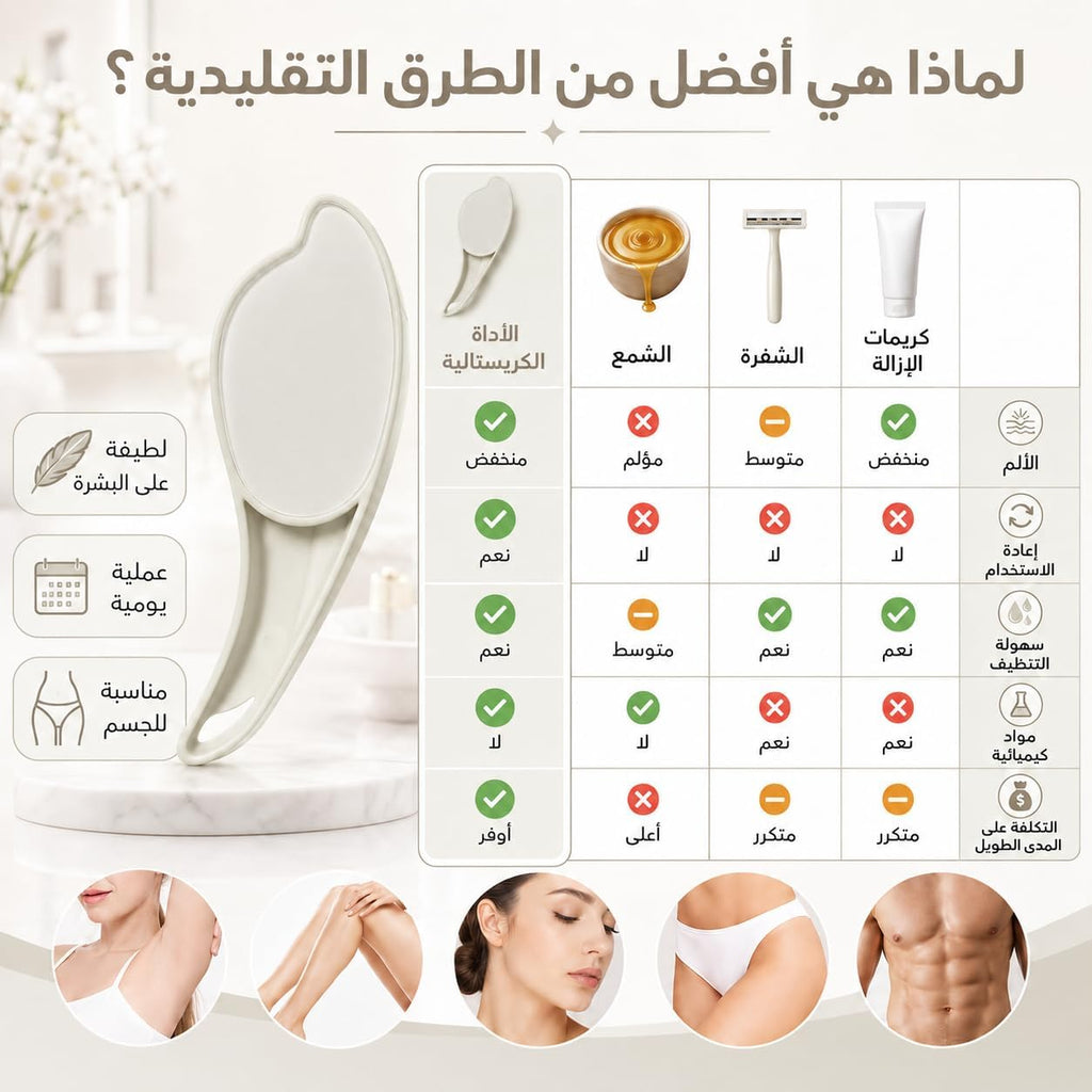 Crystal Hair Eraser, Nano Glass Hair Remover for Women and Men, Reusable Manual Body Hair Removal Tool for Arms and Legs, Compact, White - image 4