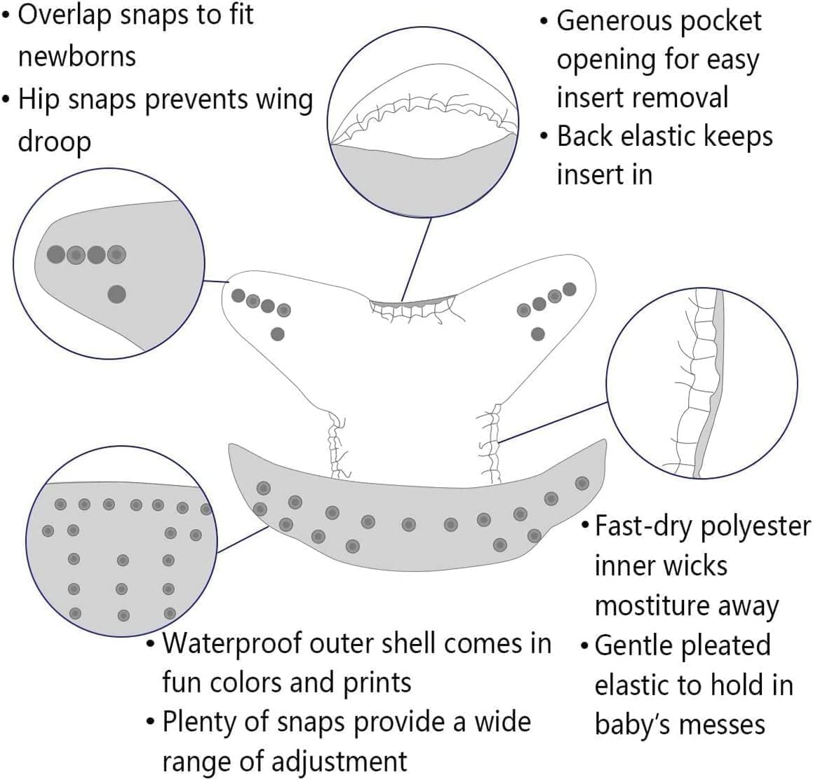 Baby Cloth Diaper Reusable Cotton Pocket Nappy Adjustable Washable Waterproof Breathable Soft Insert Friendly For Newborn Infant Toddler 0-3 Years (Purple) - image 4