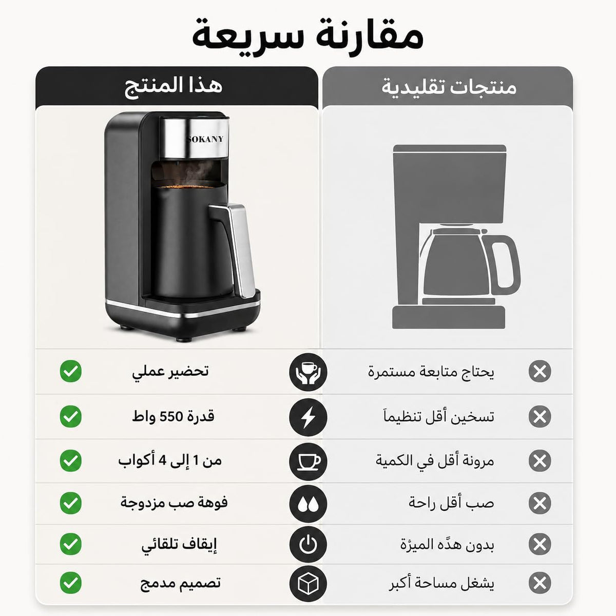 Turkish Coffee Maker 550W, 250ml Electric Coffee Pot for 1-4 Cups with Double-Sided Spout, Auto Shut-Off, Overheat Protection and Non-Slip Feet, Black and Silver, Sokany SK-0137 - image 4
