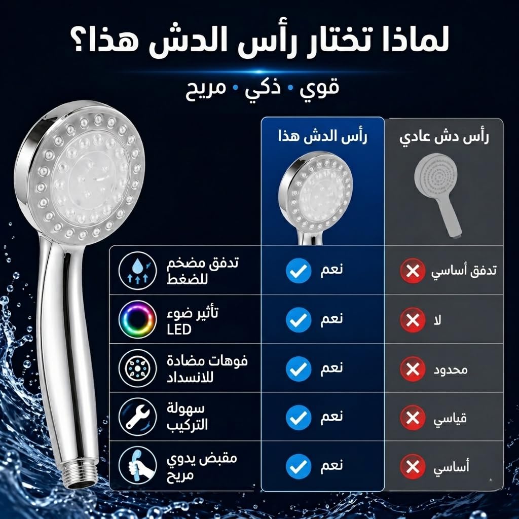 LED Shower Head Handheld High Pressure Color Changing Water Powered Bathroom Hand Shower, Detachable Water Saving Shower Head for Home Use, B-208 - image 5