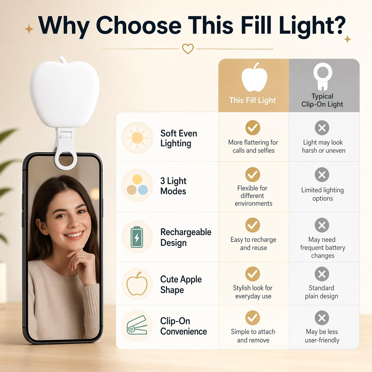 Selfie Light for Phone, Rechargeable Clip-On LED Video Light with 3 Brightness Modes and Adjustable 3000K-6500K Color Temperature for Photos, Makeup, Video Calls and Live Streaming, K03 - image 4