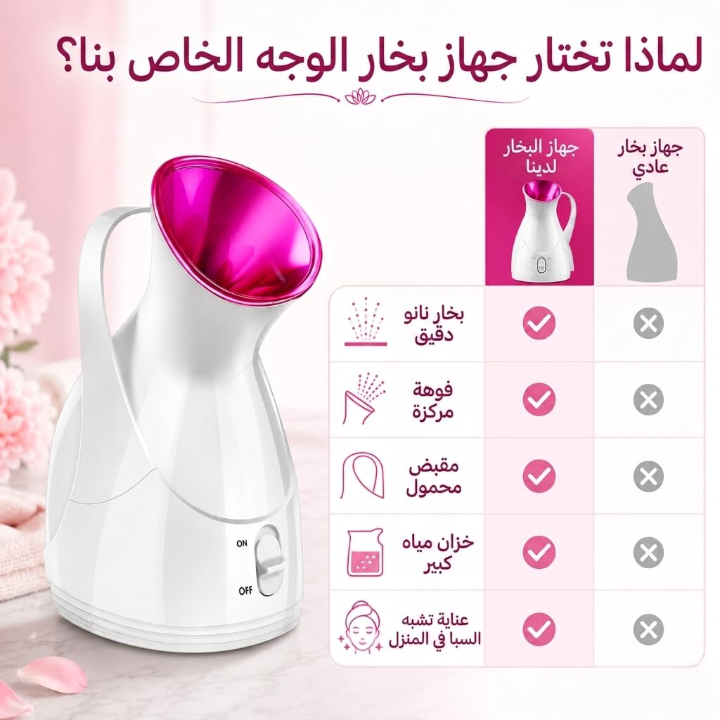 Facial Steamer, Home Face Sauna Steam Device, Compact Personal Beauty Tool for Skin Care, Pre-Cleansing and Relaxing Routine, HG-608 - image 4