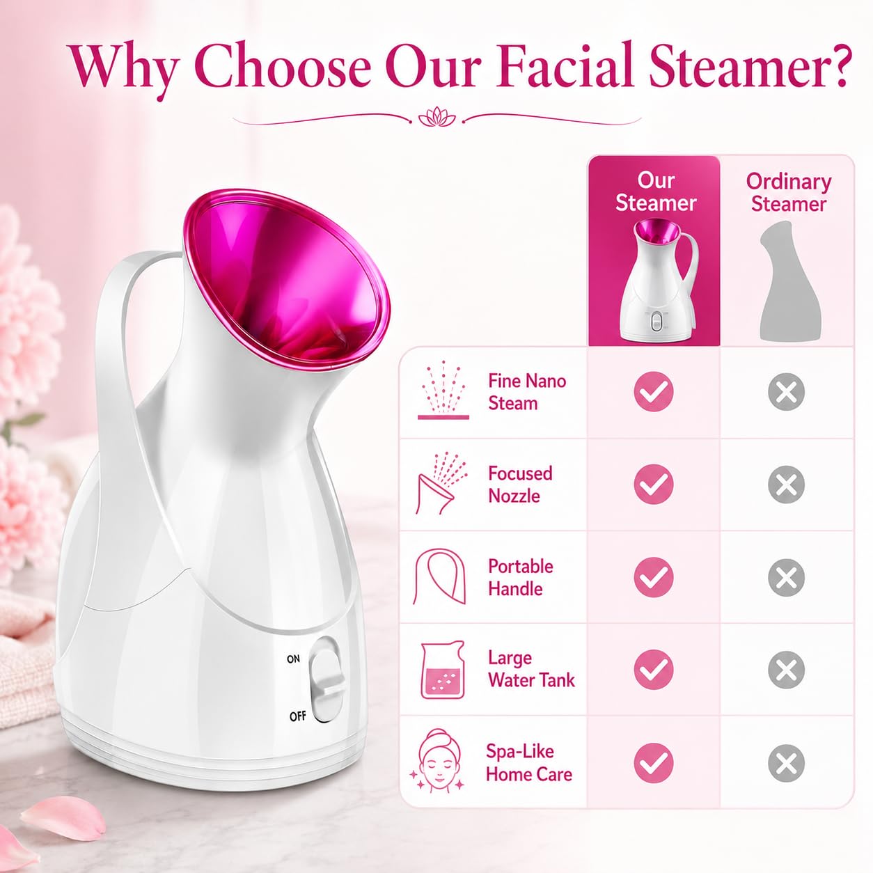 Face Steamer for Skin Care, Nano Ionic Facial Sauna Device, Warm Mist Pore Care and Moisturizing Beauty Tool for Home Spa Use, HG-608 - image 4