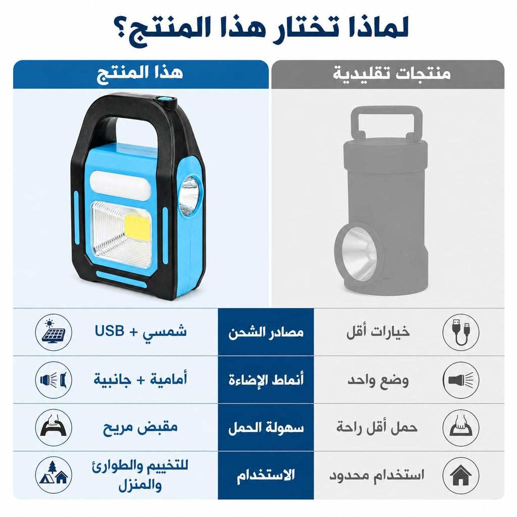 Emergency Light, Rechargeable Multifunctional Maintenance Lamp, Lightweight Portable Work Light for Outdoor Camping, Repair, Home and Travel, Blue - image 4