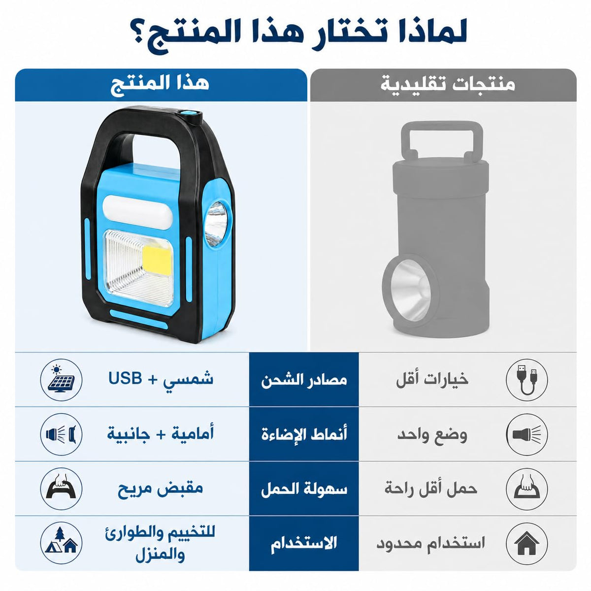 Emergency Light, Rechargeable Multifunctional Maintenance Lamp, Lightweight Portable Work Light for Outdoor Camping, Repair, Home and Travel, Blue - image 4
