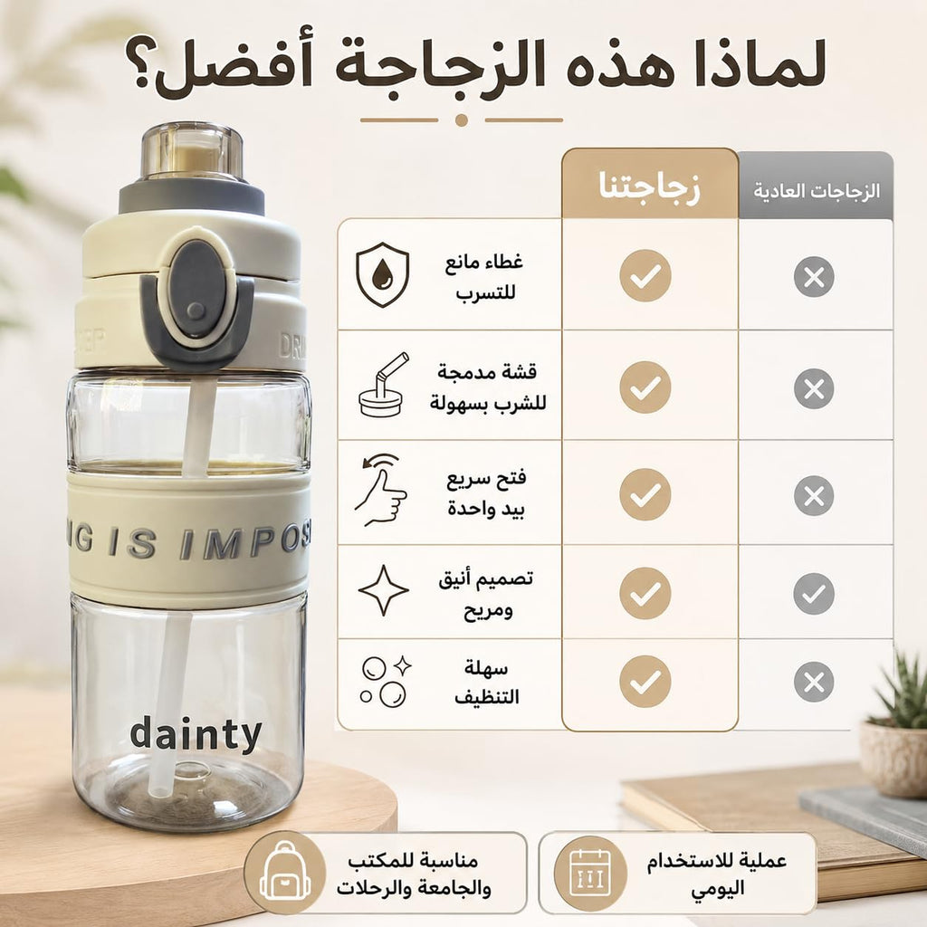 Water Bottle 500ml with Straw, BPA-Free Lightweight Plastic Sports Bottle with Leak-Resistant Lid for School, Gym, Fitness, Outdoor and Travel, FL-1315, White - image 4