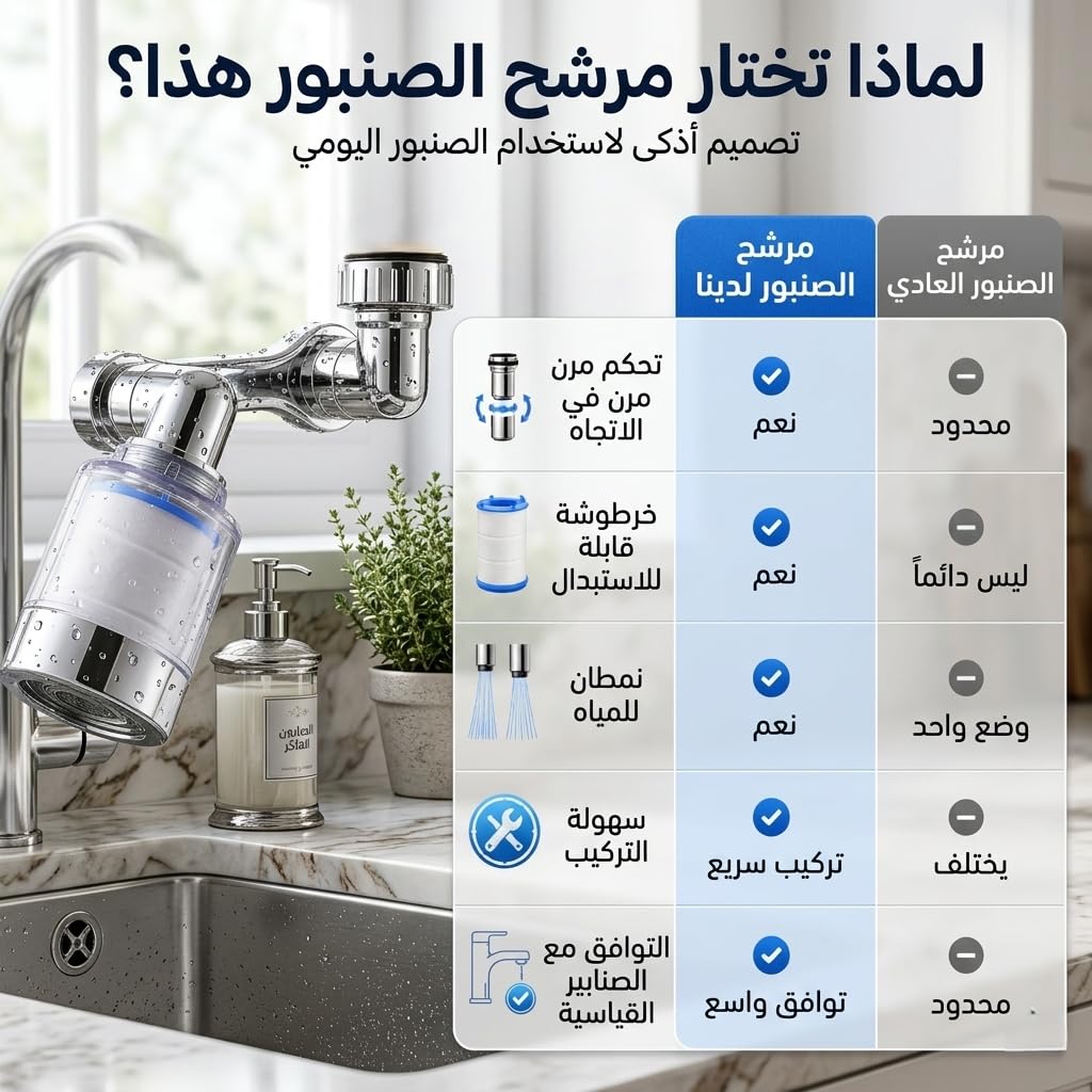 Faucet Aerator, 720° Rotating Dual-Mode Tap Extender with Filter and Anti-Splash Nozzle for Kitchen and Bathroom Sinks, Metal - image 4