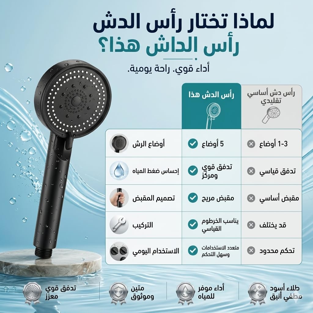 Handheld Shower Head with 5 Spray Modes, High-Pressure Water-Saving Bathroom Sprayer with Adjustable Flow, Lightweight Plastic Shower Nozzle - image 5