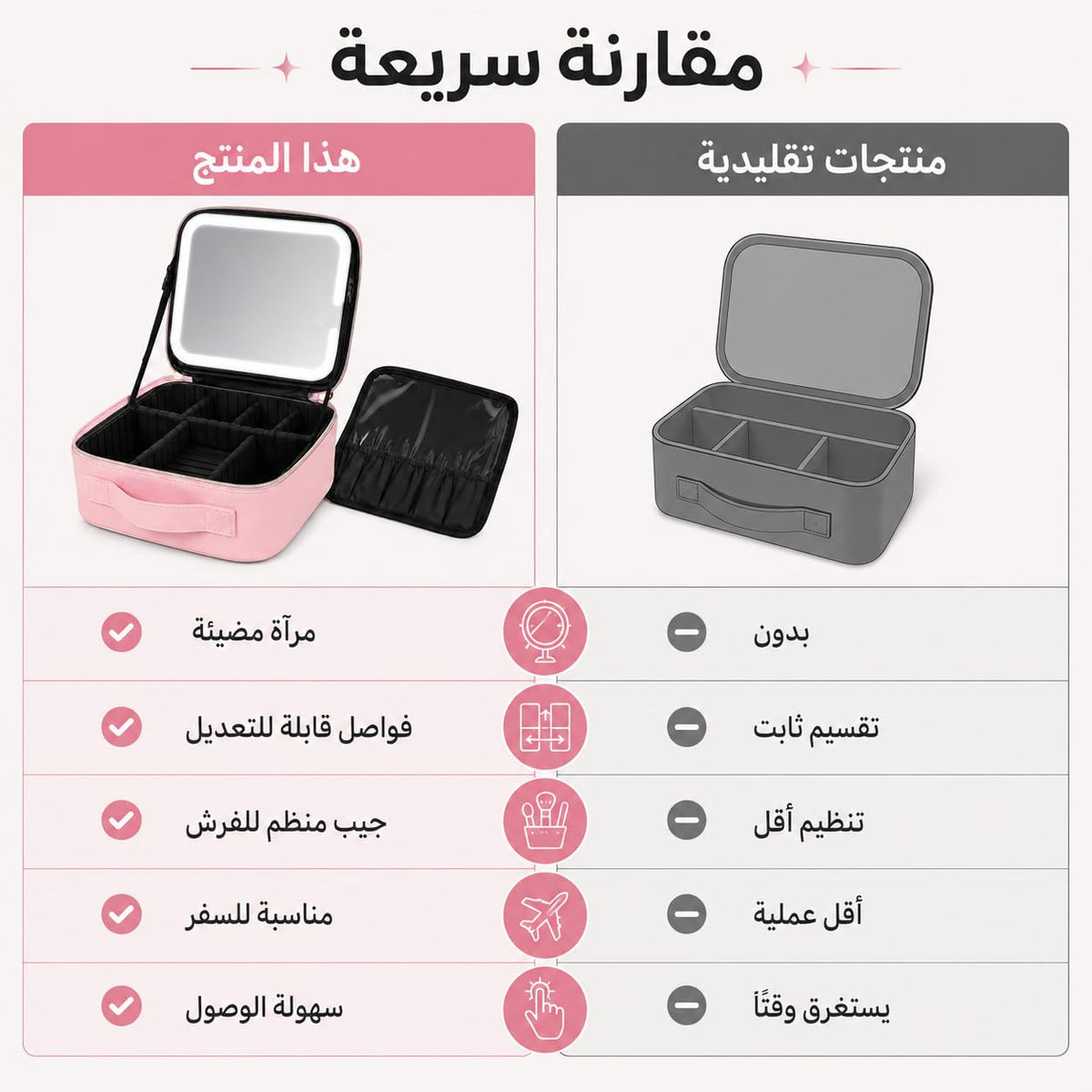 Makeup Bag with LED Mirror, Travel Cosmetic Case with 3 Light Modes, Adjustable Dividers, Brush Slots and Water-Resistant ABS Organizer, X-494, Pink - image 4