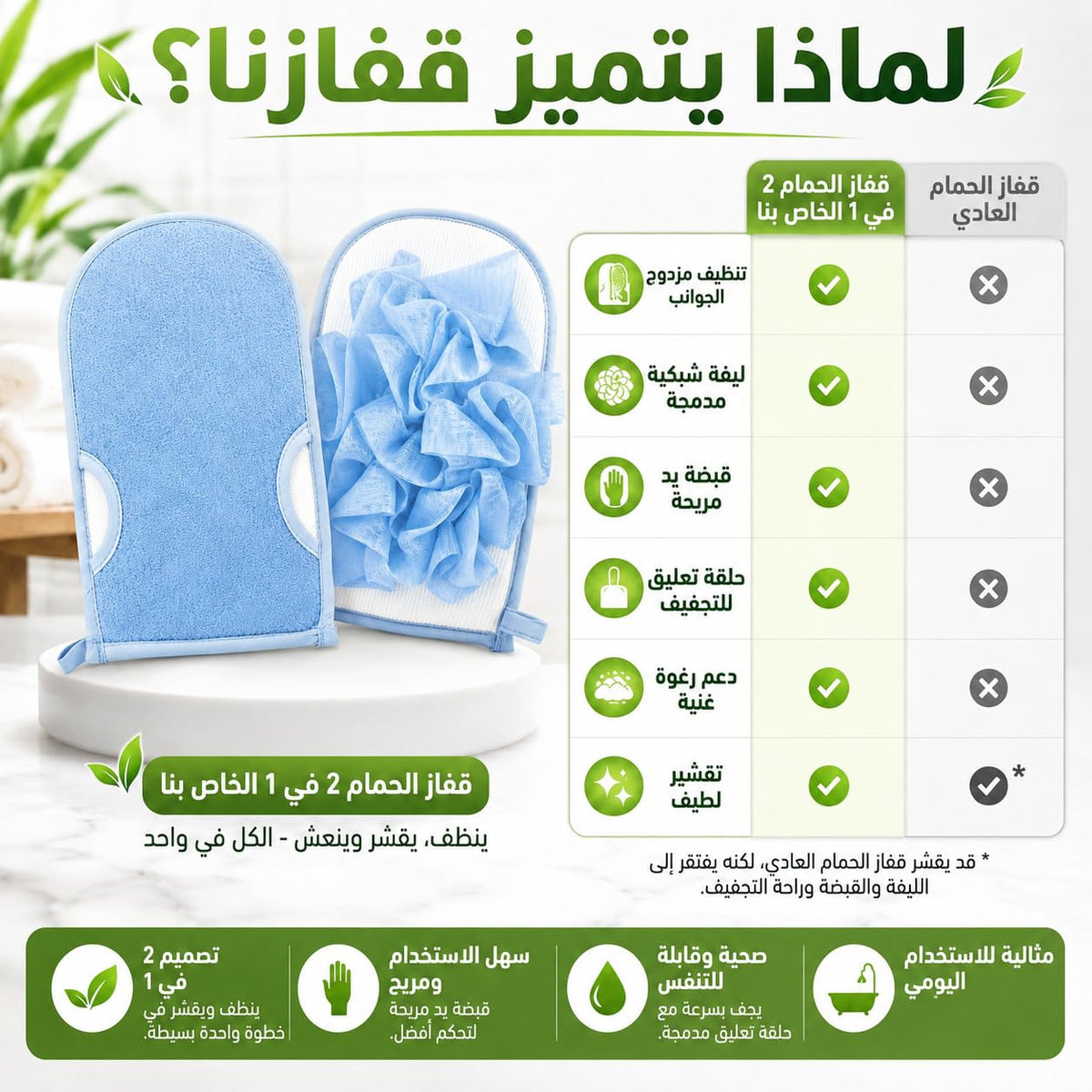 Exfoliating Shower Glove, Body Loofah Bath Mitt with Hanging Loop, Soft Scrub Wash Cloth, Quick Dry Sponge for Men and Women, B-618 (Blue) - image 4