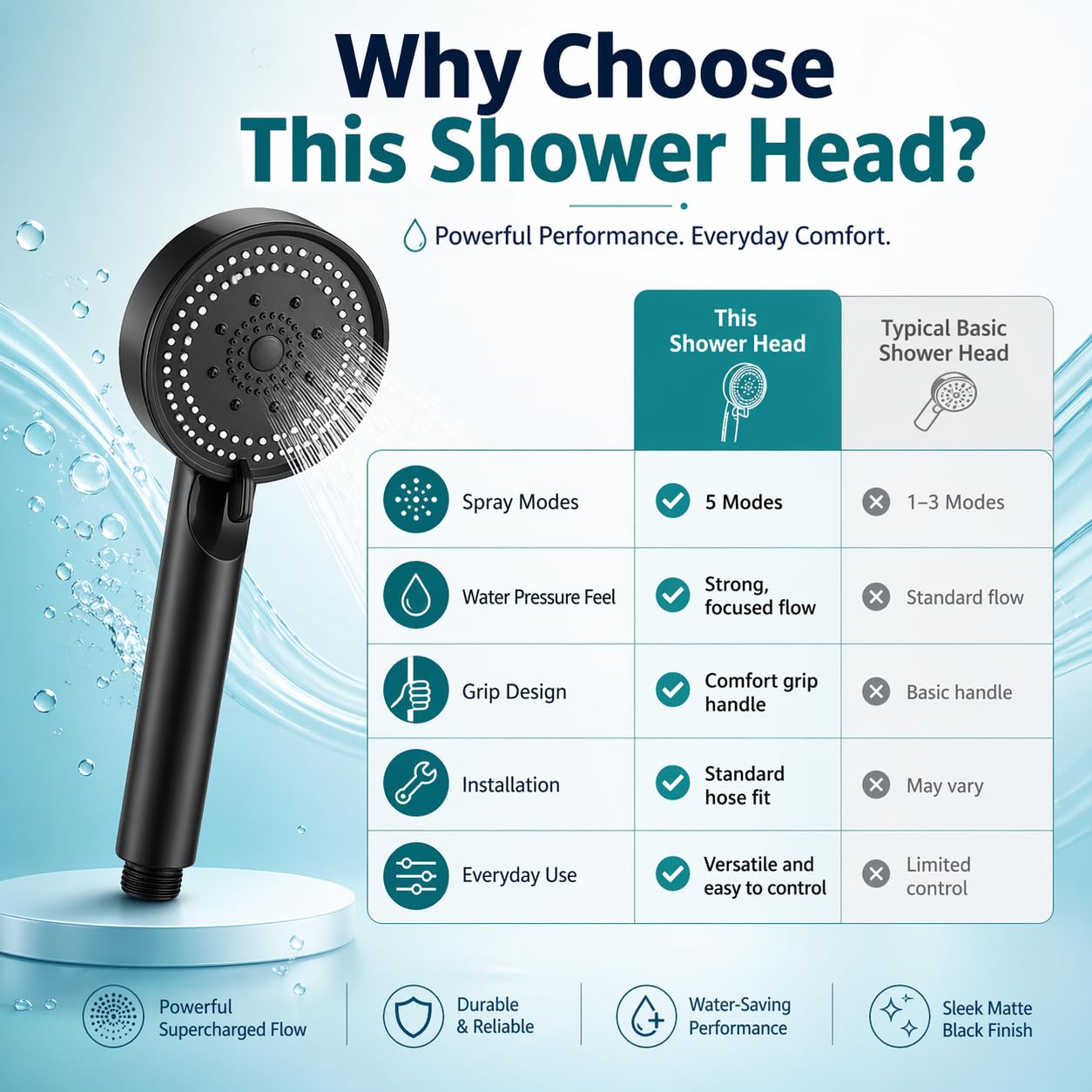 Shower Head High Pressure Handheld 5 Spray Modes Adjustable Settings Bathroom Hand Sprayer for Customised Water Flow and Comfort - image 4