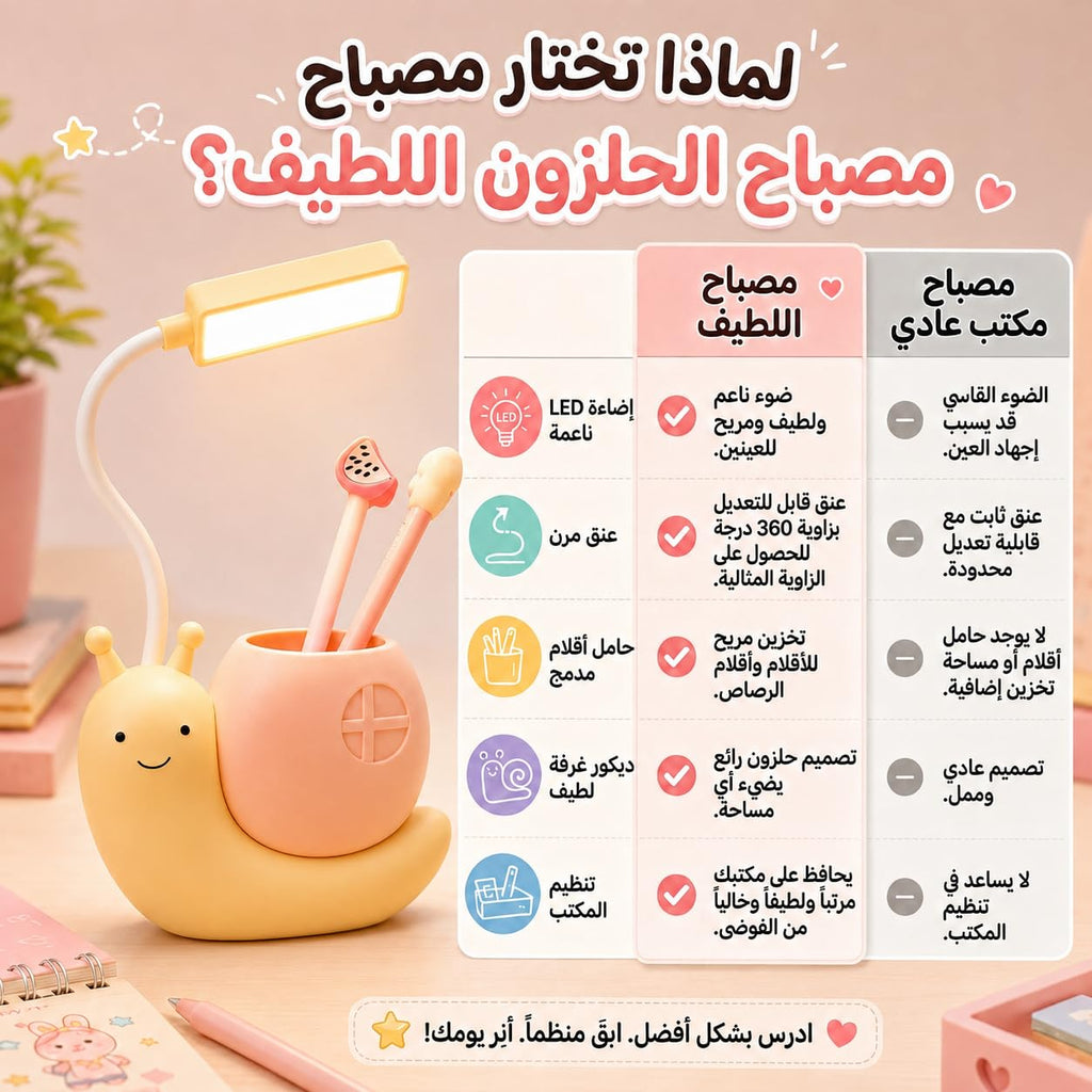 LED Desk Lamp, Adjustable Foldable Study Light with Power Switch, Multi-Angle Design and Soft Light for Reading, Office, Bedside and Home, EL-455(Yellow) - image 4