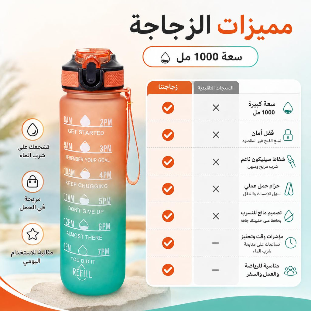 Water Bottle 1L with Time Markings and Carry Handle, Leak-Resistant Reusable Sports Drinking Bottle for Gym, Fitness, Work, School, Travel and Outdoor Use, FL-1, Orange & Blue - image 3