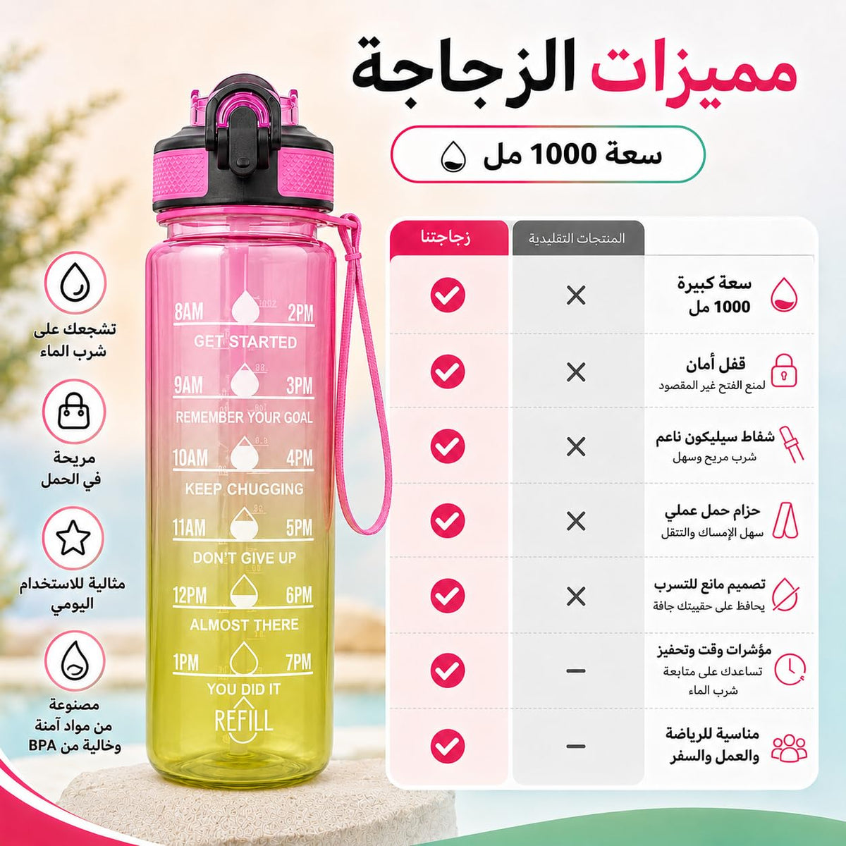 Water Bottle 1L with Time Markings and Carry Handle, Leak-Resistant Reusable Sports Bottle for Gym, Fitness, Work, School, Travel and Outdoor Use, FL-1263, Pink & Yellow - image 3