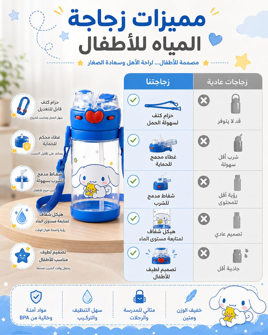 Water Bottle 450ml with Straw, Leak-Resistant Locking Flip Lid, BPA-Free Reusable Plastic Drinking Bottle with Adjustable Carry Strap for School, Work, Travel and Daily Use, F-1343 - image 4