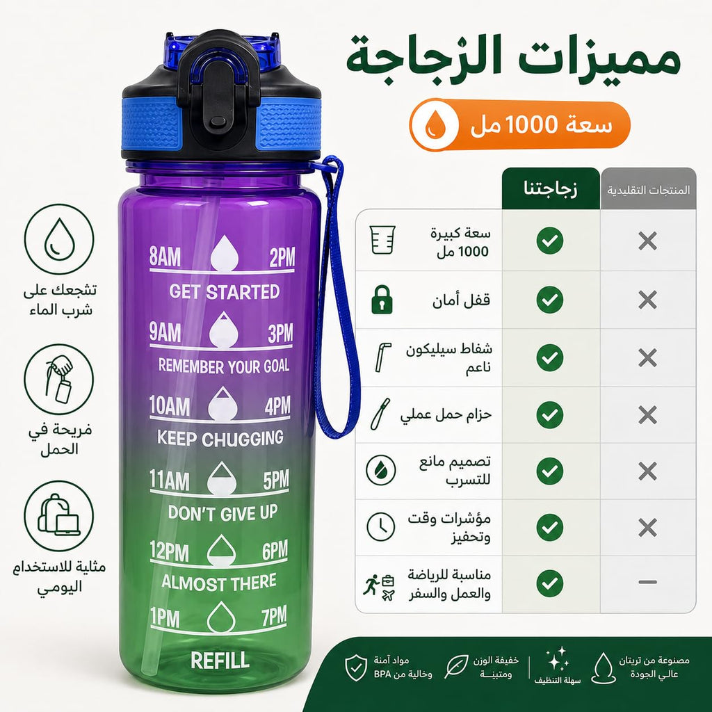 Water Bottle 1L with Time Markings and Carry Handle, Leak-Resistant Reusable Sports Bottle for Gym, Fitness, Work, School, Travel and Outdoor Use, FL-1263 (Purple & Green) - image 3