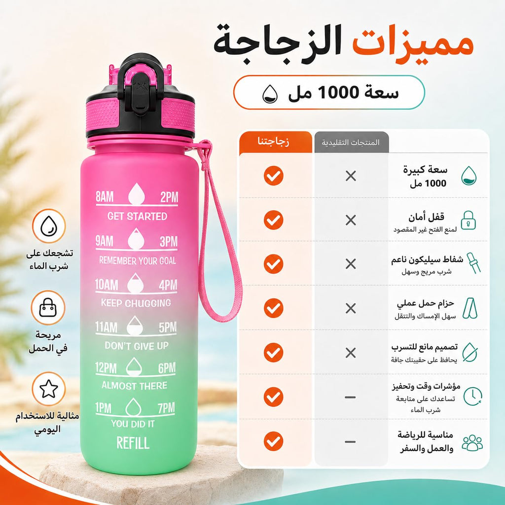 Water Bottle 1L with Time Markings and Carry Handle, Leak-Resistant Reusable Sports Drinking Bottle for Gym, Fitness, Work, School, Travel and Outdoor Use, FL-1, Pink & Green - image 3