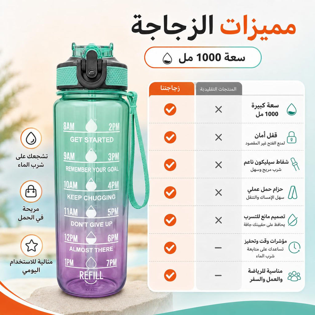 Water Bottle 1 L with Time Markings and Carry Handle, Leak-Resistant Reusable Sports Bottle for Gym, Fitness, Work, School, Travel and Outdoor Use, FL-1263, Green & Purple - image 3