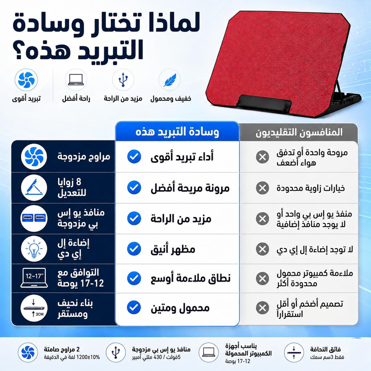 Laptop Cooling Pad with Adjustable Stand, Lightweight ABS and Metal Notebook Cooler with Built-In Fan for Work, Gaming, Office, Home and Travel, ZR650, Red - image 4