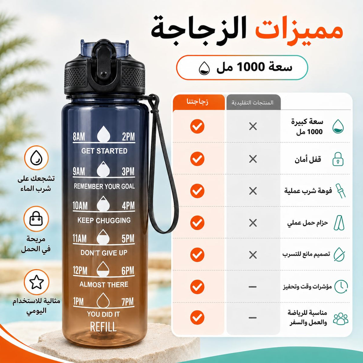 Water Bottle 1L with Time Markings and Carry Handle, Leak-Resistant Reusable Sports Bottle for Gym, Fitness, Work, School, Travel and Outdoor Use, FL-1263, Black & Orange - image 3