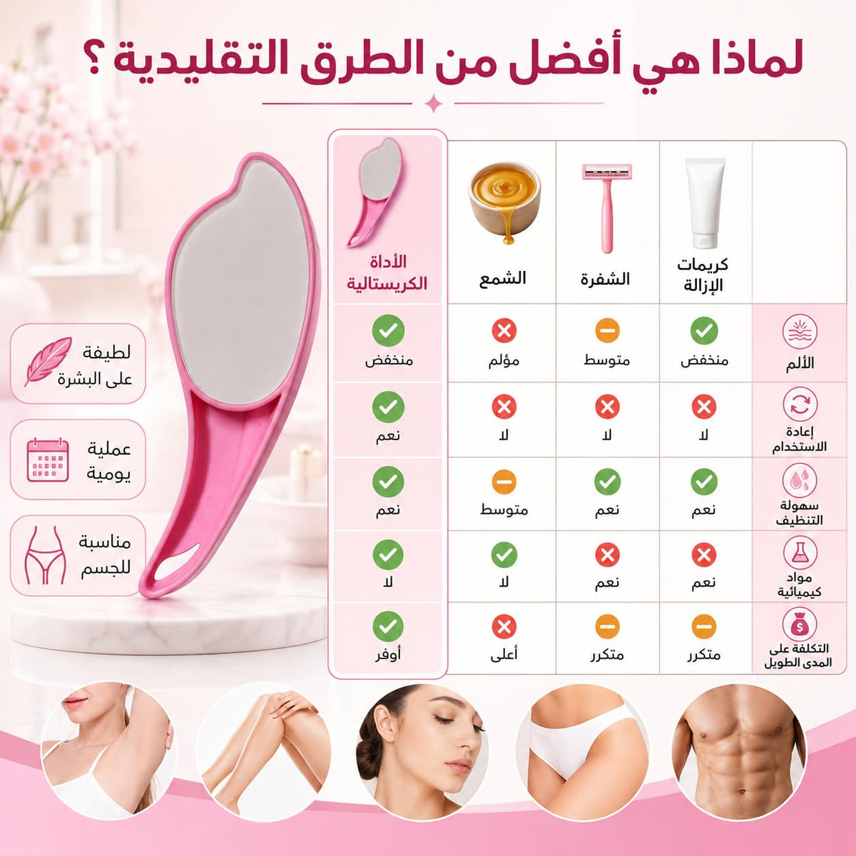 Crystal Hair Eraser, Reusable Nano Glass Hair Remover Tool for Women and Men, Portable Manual Body Grooming Tool for Arms, Legs and Back(Pink) - image 3