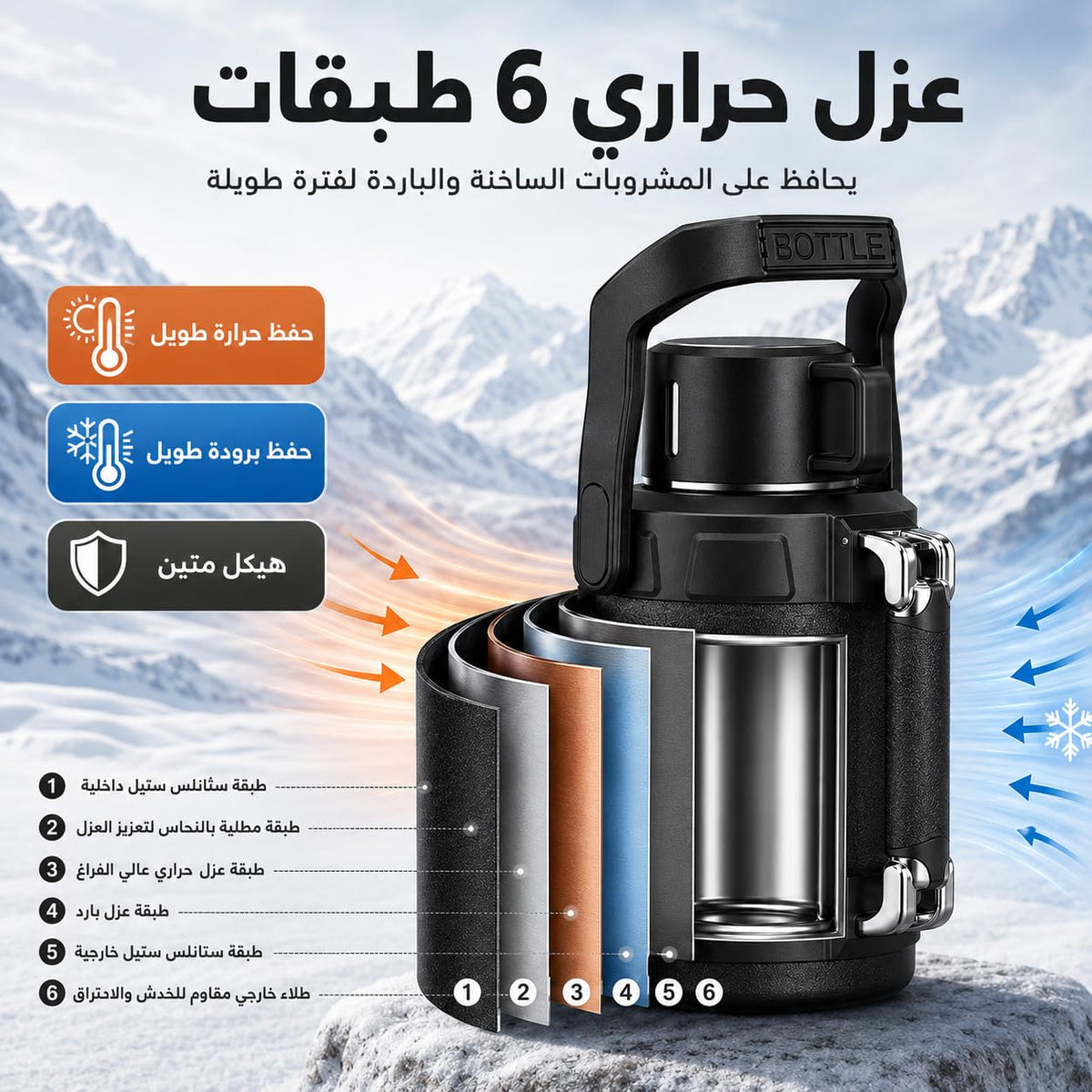 Insulated Water Bottle 2.3L, 316 Stainless Steel Vacuum Flask for Hot and Cold Drinks, Large-Capacity Thermal Bottle for Camping, Office, Travel and Home, F-1522 (Black) - image 4