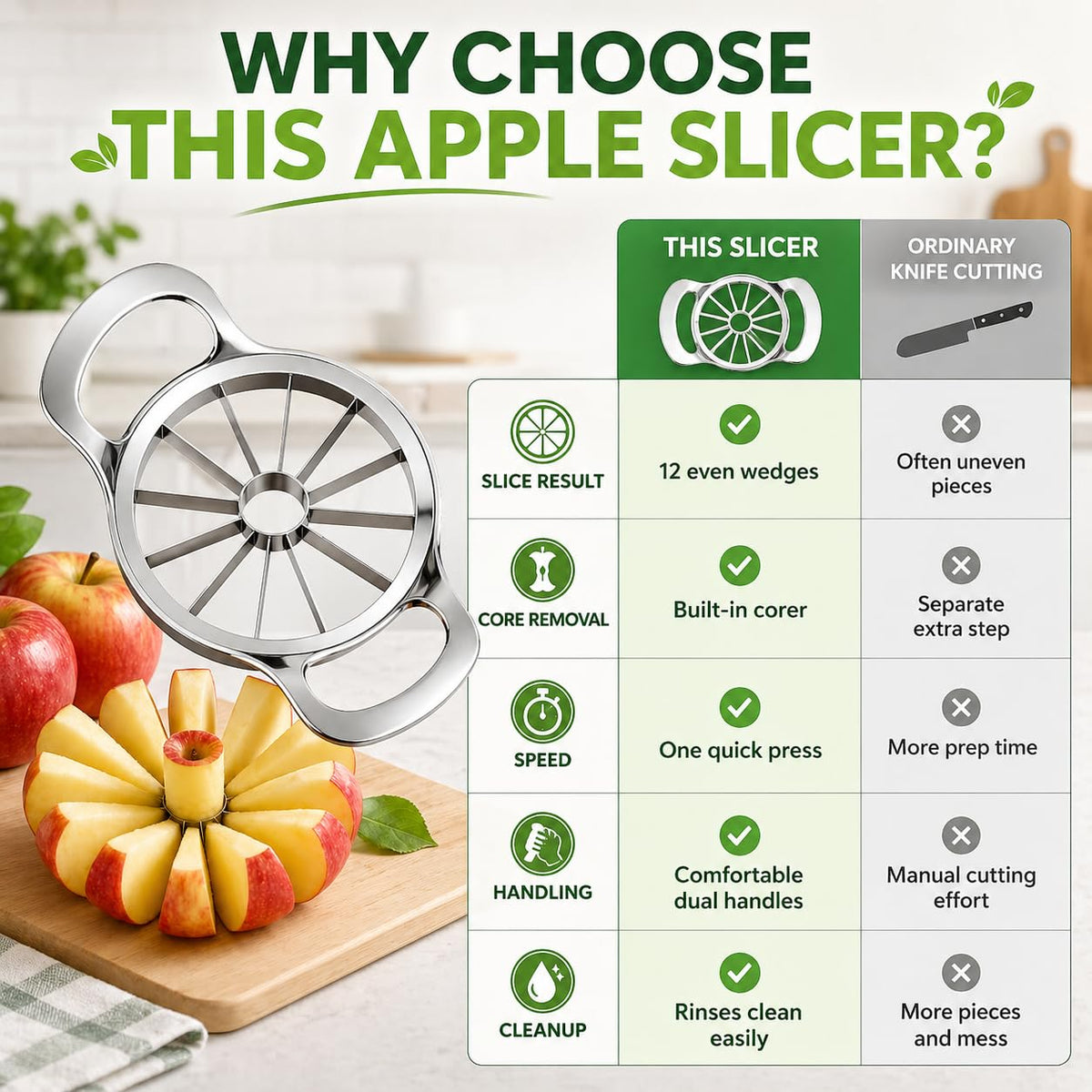 Apple Slicer and Corer, 12-Slice Stainless Steel Fruit Divider with Metal Blades and Easy-Grip Handles for Apples and Pears, Manual Kitchen Cutting Tool, XE-47 - image 4