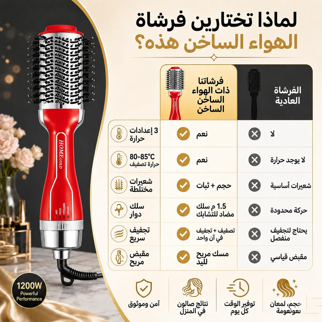 Hair Dryer Brush 1200W Hot Air Styler, Blow Dry Volumizer with Mixed Bristles, Swivel Anti-Knot Cord, One Step Styling, Red, HG-1917 - image 4