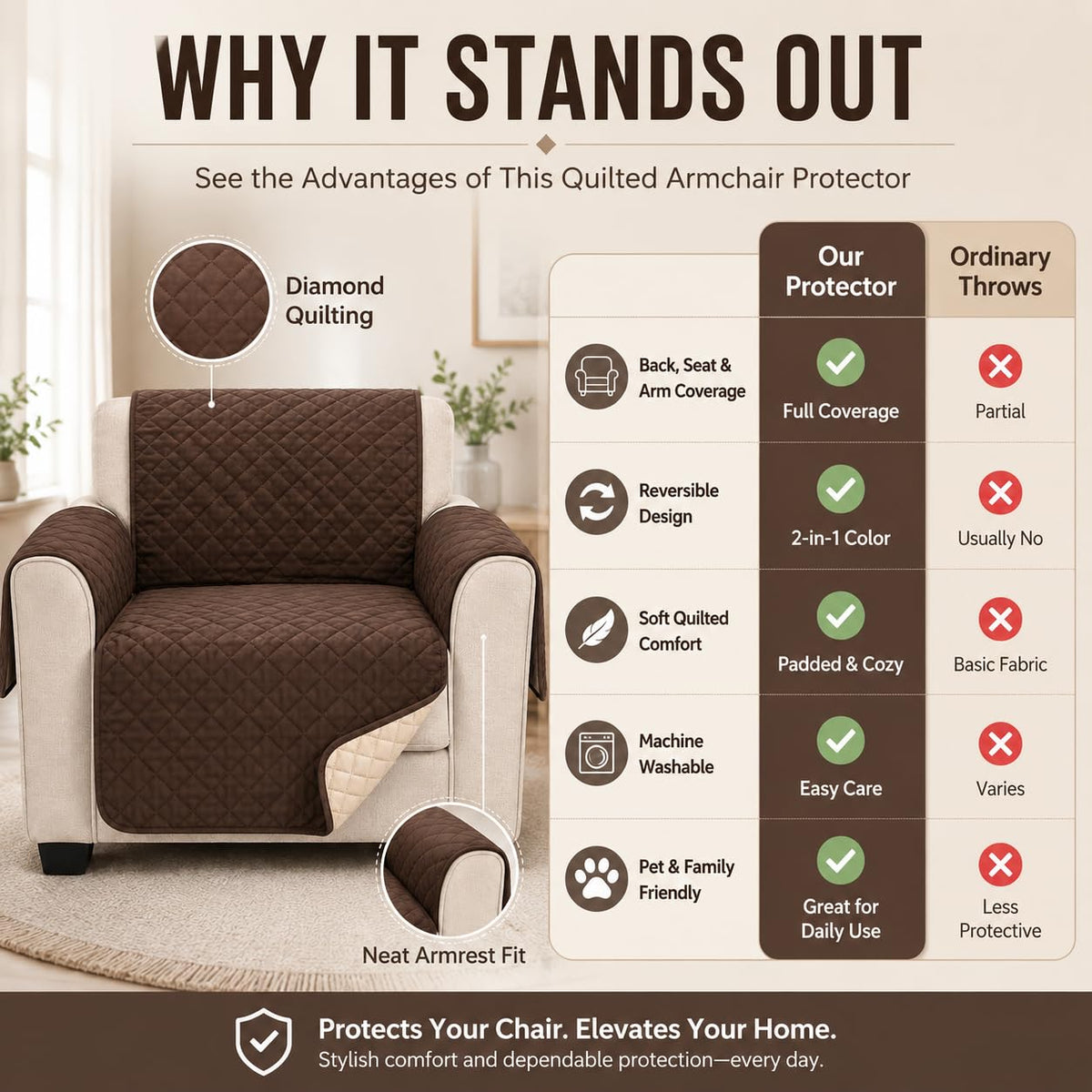 Chair Cover Non-Slip Furniture Protector Washable Slipcover for Pets, SB-280 - image 4