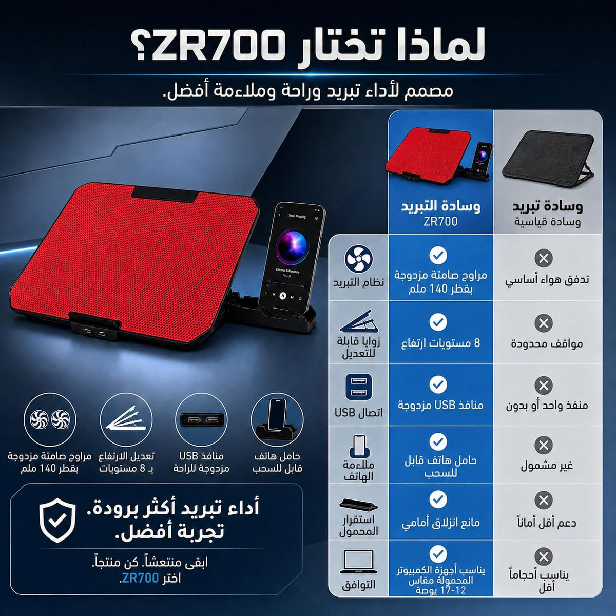 Laptop Cooling Pad, Dual RGB Fans USB Cooler Stand for 12-17 Inch Laptops, Adjustable Angle with Phone Holder, Dual USB Ports, Quiet Anti-Slip Design, Red, ZR700 - image 4