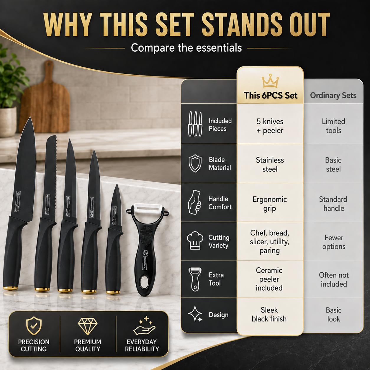 Kitchen Knife Set 6 Pieces, Non-Stick Marble-Coated Stainless Steel Knives with Chef, Bread, Slicing, Utility and Paring Blades for Food Preparation, H-736, Black - image 4