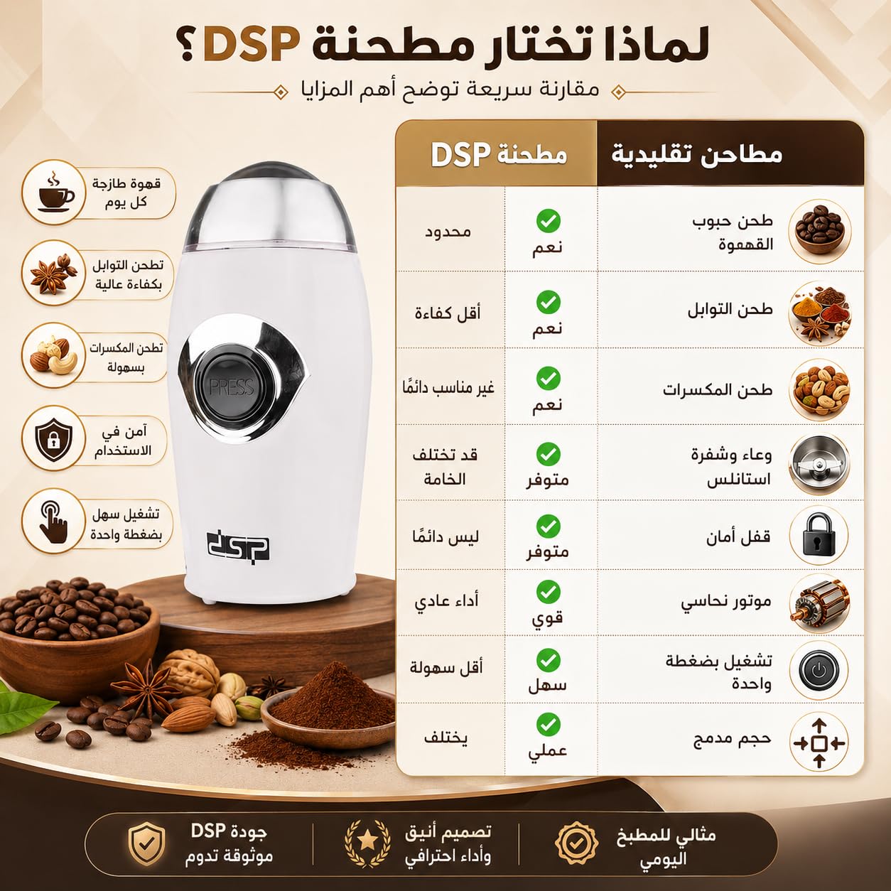 Electric Coffee Grinder 200W, Stainless Steel Bowl and Blades with Pure Copper Motor and Safety Lid Lock for Coffee Beans, Spices, Nuts and Seeds, KA3002 (White) - image 4