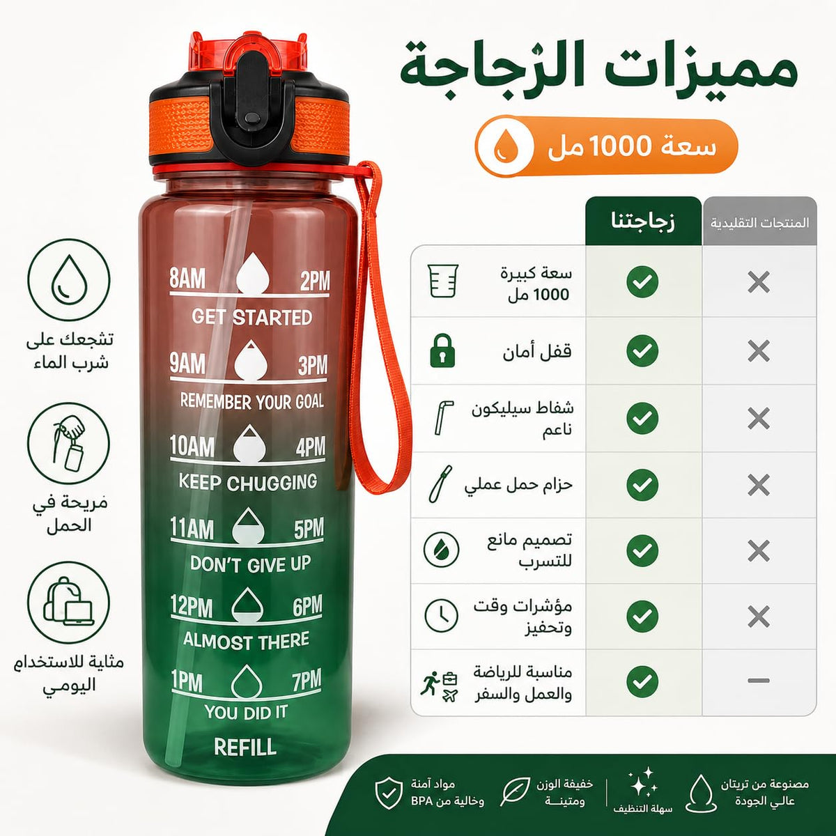 Water Bottle 1 Litre with Time Markings, Leak-Resistant Reusable Sports Drinking Bottle with Carry Handle for Gym, School, Work and Travel, FL-1263, Orange & Green - image 3